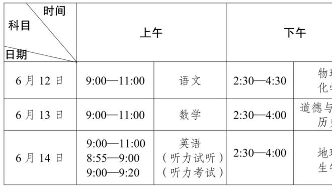 kết quả đánh giá năng lực 2021